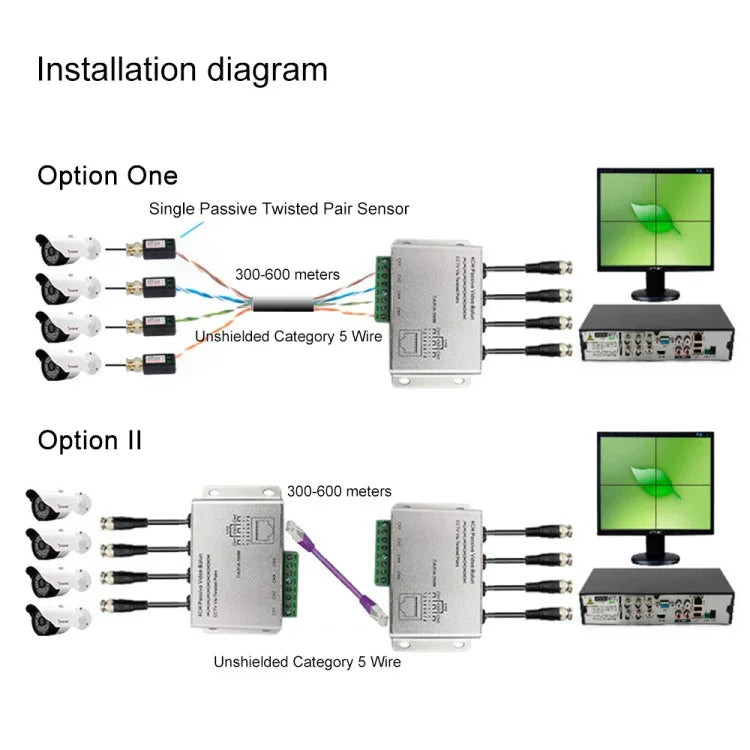 HD204A-F HD-CVI/TVI/AHD CCTV 4CH UTP Passive Video Balun, HD204A-F