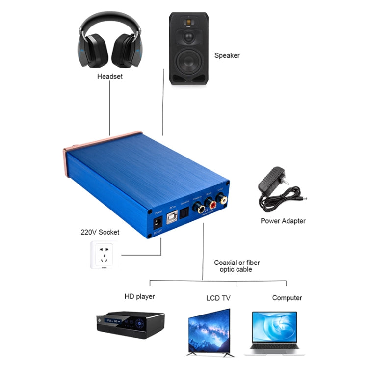NK-P90 Audio DAC Decoder Fiber Coax Digital Audio Amplifier