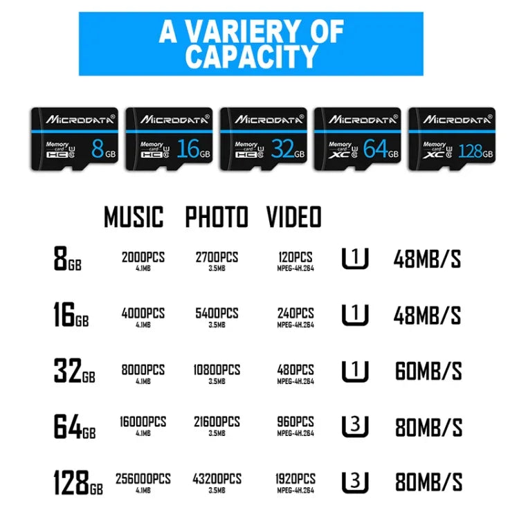 MICRODATA 16GB U1 Blue Line and Black TF(Micro SD) Memory Card, 16GB