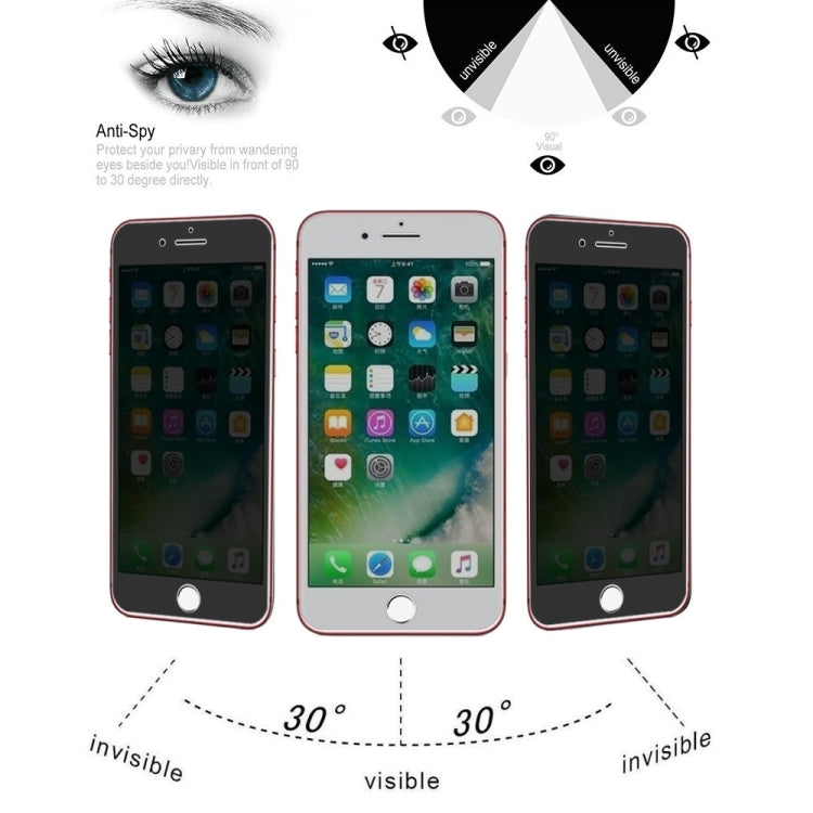 0.4mm 9H Surface Hardness 180 Degree Privacy Anti Glare Screen Protector for iPhone 7 Plus / 8 Plus, For iPhone 7 Plus / 8 Plus (1 PC)