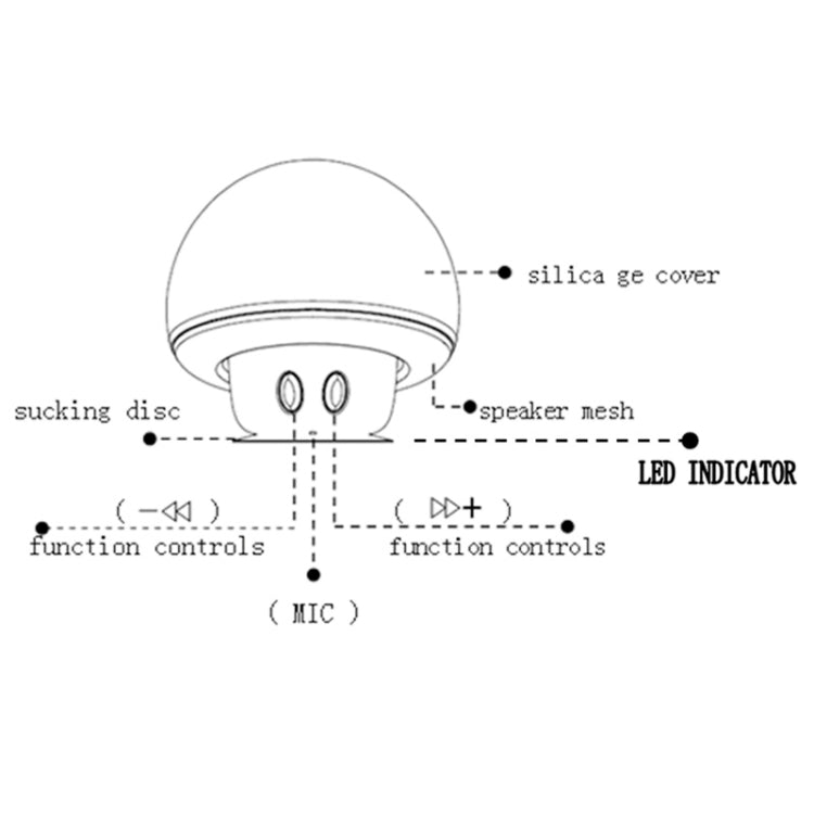 Mushroom Shape Bluetooth Speaker with Suction Holder