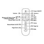 T2 Gyroscope Mini Fly Air Mouse 2.4G Android Remote Control 3D Sense Motion Stick for Desktop / Laptop, T2