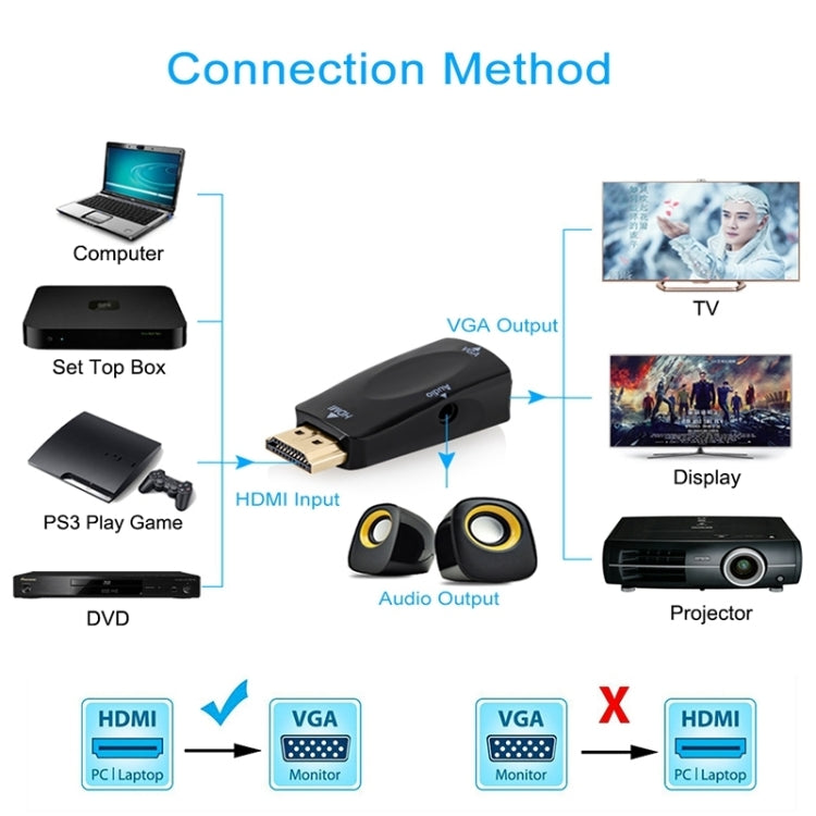 Full HD 1080P HDMI to VGA and Audio Adapter for HDTV / Monitor / Projector, HDMI Male to VGA + Audio (Black), HDMI Male to VGA + Audio (White)