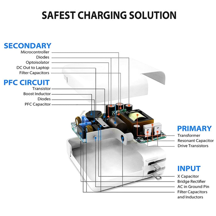 2 in 1 PD3.0 30W USB-C / Type-C Travel Charger with Detachable Foot + PD3.0 3A USB-C / Type-C to USB-C / Type-C Fast Charge Data Cable Set, Cable Length: 1m, EU Plug, 1m EU Plug