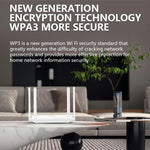 WR900-E Eurasian Version 4G SIM Card 6 Antennas 4 LAN Ports Router LTE WiFi6 Router, WR900-E