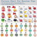 88 in 1  Decorating Mouth Set Cake Baking Jewelry Set, 88 PCS/Set