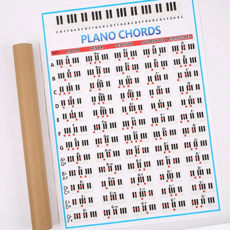 Staff Piano Chord Practice Picture Coated Paper 88 Keys Beginner Piano Fingering Chart, Size:, Small, Large