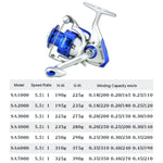 YUMOSHI SA Series Spinning Reel Plastic Head Fishing Reel Fishing Rod Reel, SA1000, SA2000, SA3000, SA4000, SA5000, SA6000, SA7000