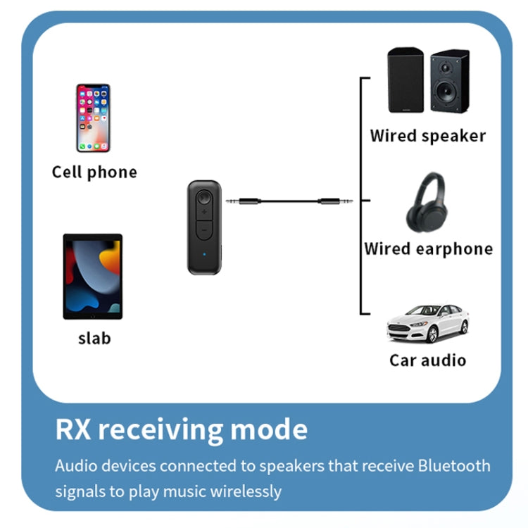 2 In 1 AUX Bluetooth 5.3 Receiver Transmitter USB Audio Adapter, C28