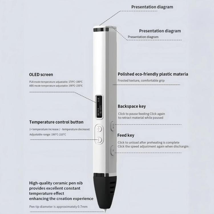 3D Printing Pen Kit With Detachable Body, HD OLED Screen & Precise Temperature Control – 3-Speed Adjustable, Without Plug, US Plug, EU Plug
