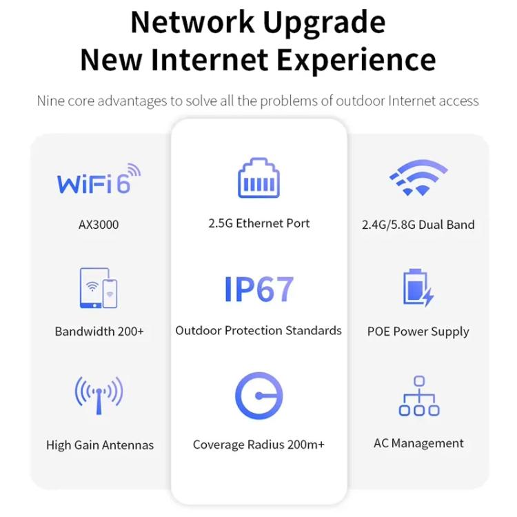 COMFAST CF-WA937 WiFi 6 3000Mbps Outdoor Access Point Dual-Band High-Power Wireless AP With 2.5G Ethernet, EU Plug, US Plug