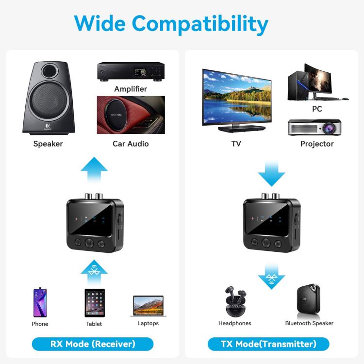 Bluetooth 5.4 Audio Transmitter/Receiver Adapter With TF Card Playback, C56