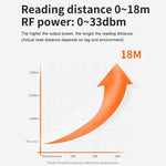 UHF RFID Reader Long Range Integrated Reader Writer With E710 Chip, Style: Add Power Over Ethernet, Add Power Over Ethernet