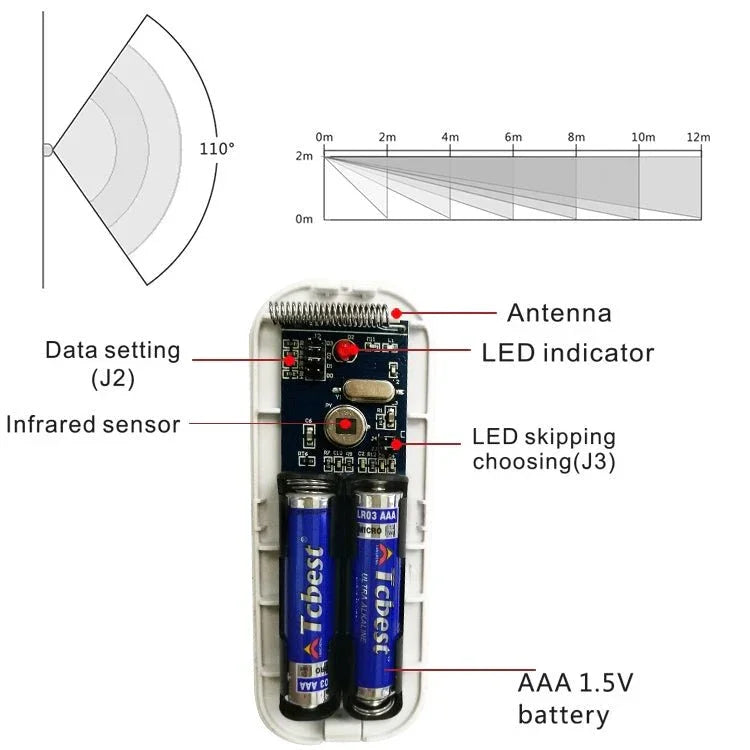 PA - 92R Intelligent Wireless PIR Detector - Trustpick